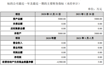 天邦股份戰(zhàn)略轉(zhuǎn)型 5.1億元?jiǎng)冸x疫苗業(yè)務(wù)，聚焦大數(shù)據(jù)服務(wù)新賽道