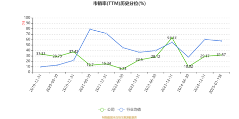 鳳竹紡織2024年凈利潤(rùn)預(yù)計(jì)大幅下滑79.8%，大數(shù)據(jù)服務(wù)轉(zhuǎn)型之路挑戰(zhàn)重重