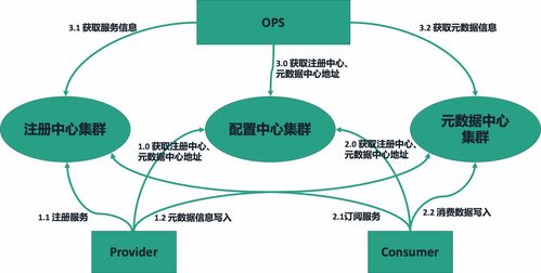 阿里技術(shù)專家詳解 Dubbo 實(shí)踐、演進(jìn)及未來(lái)規(guī)劃 驅(qū)動(dòng)大數(shù)據(jù)服務(wù)新革命